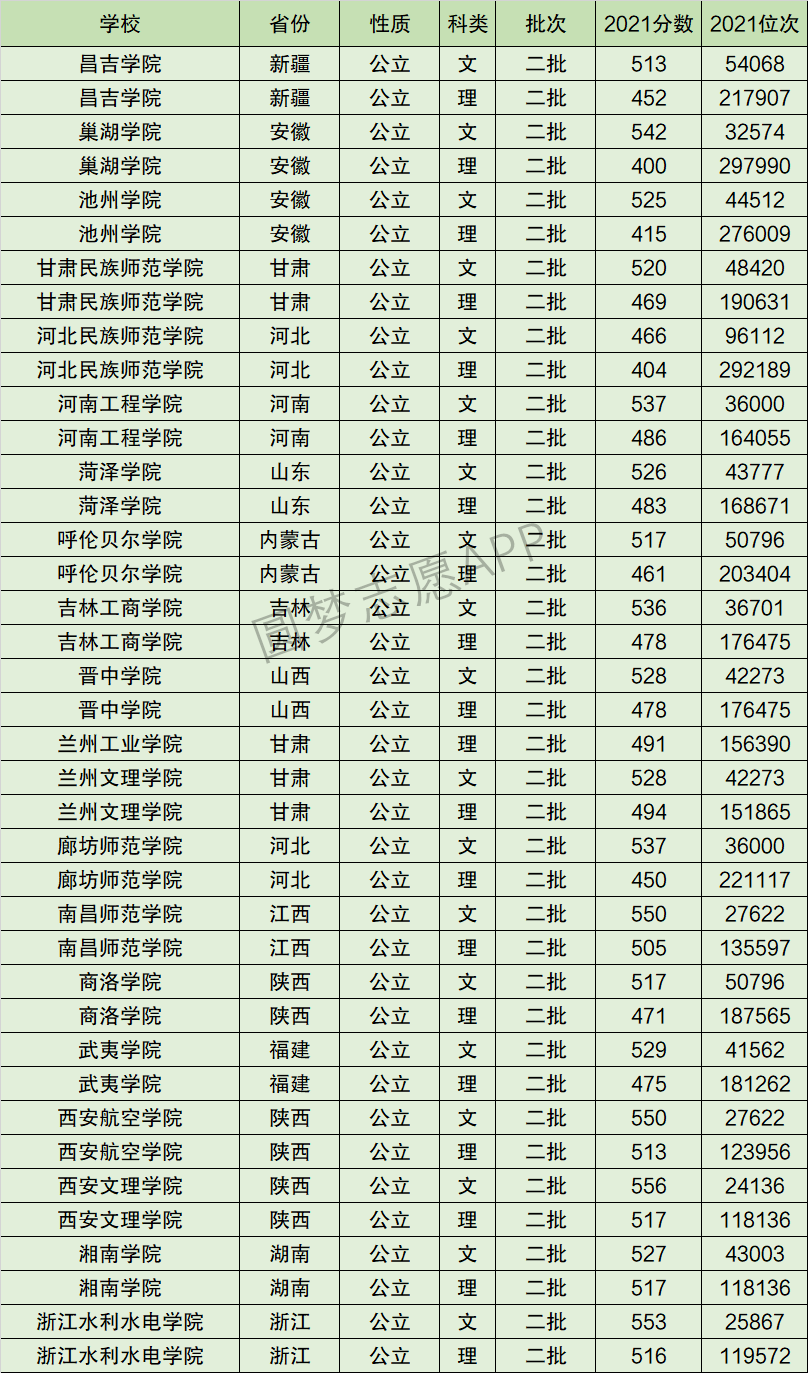2024年河南工程學(xué)院全國排名-圖1