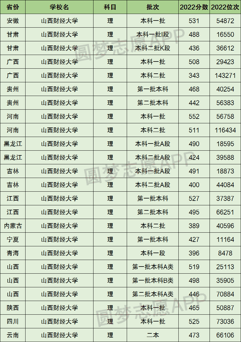 2024年山西財經大學排名-圖1