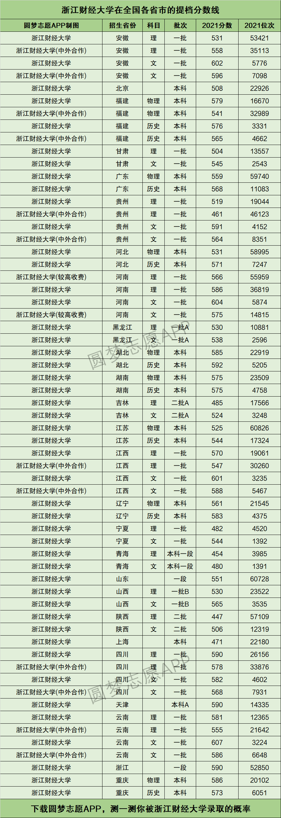 2024年浙江財經大學排名-圖1