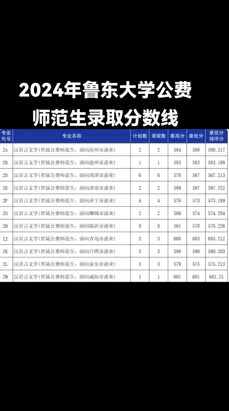 2024年魯東大學今年錄取分數(shù)線是多少-圖1
