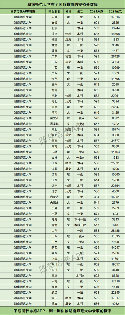 2024年湖南師范大學全國排名第幾-圖1
