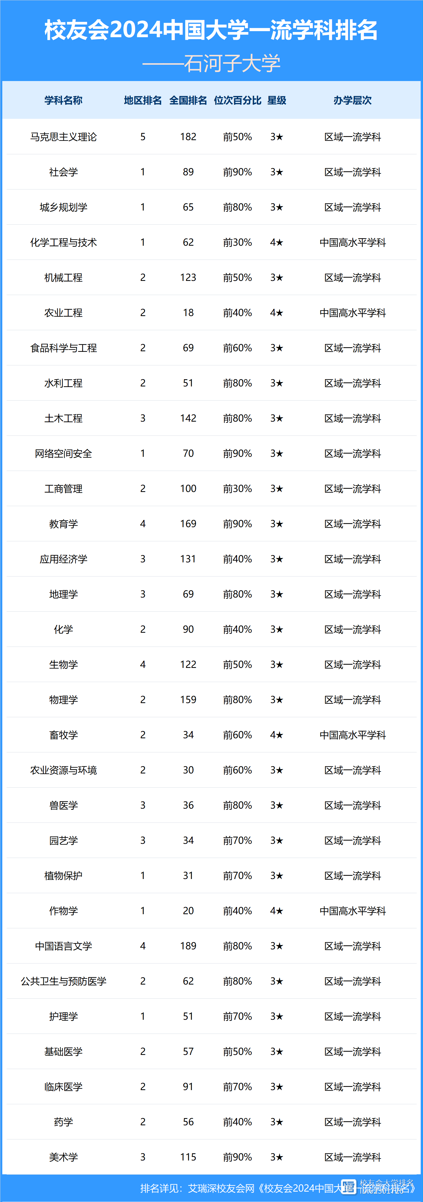 2024年石河子大學的王牌專業(yè)排名-圖1