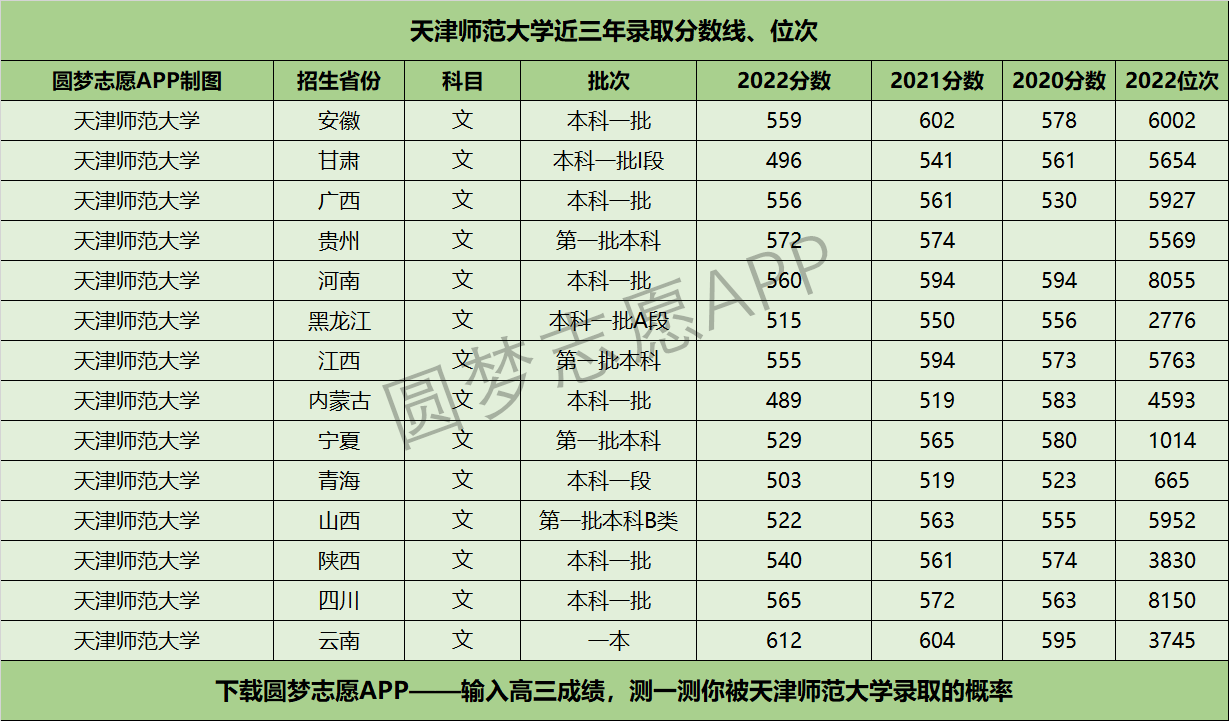 2024年天津師范大學排名-圖1