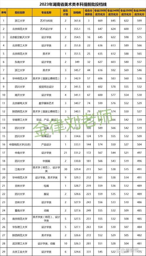 湖南歷年一本分數線-圖1