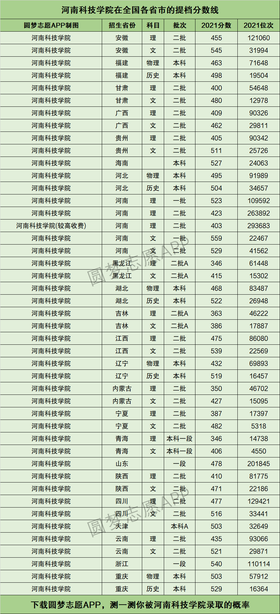2024年河南科技學院排名-圖1
