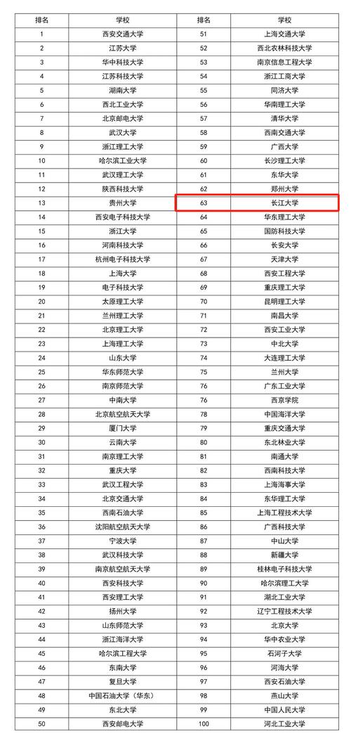 2024年長江大學學科全國排名-圖1