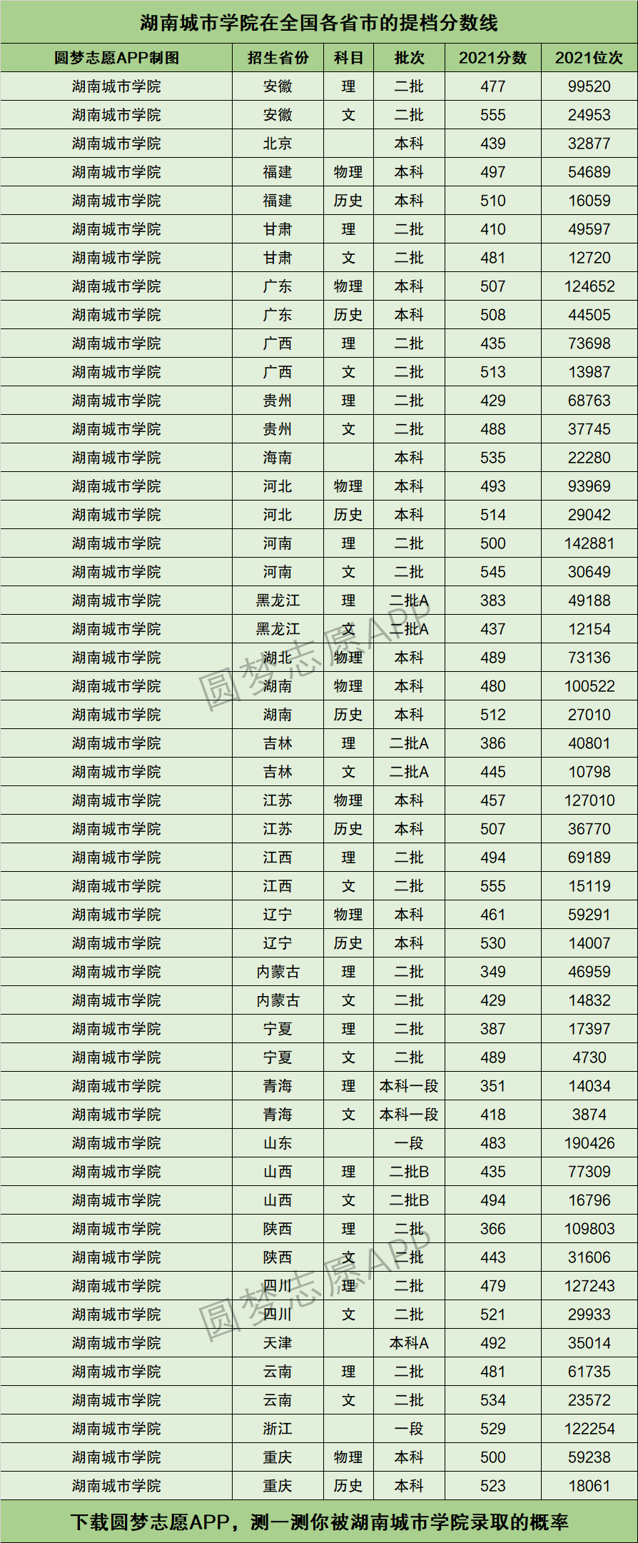 2024年湖南城市學(xué)院排名-圖1