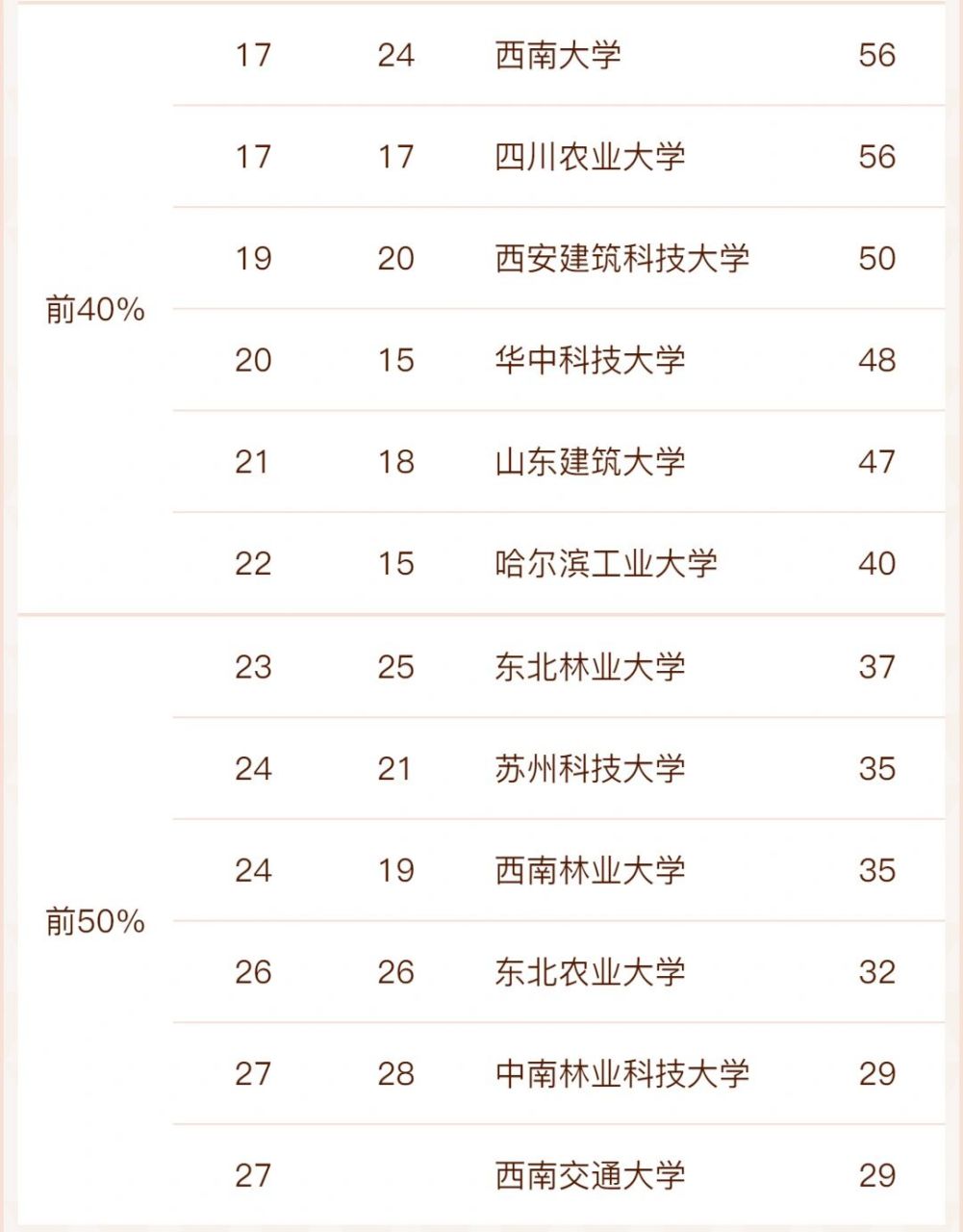2024年風(fēng)景園林專業(yè)大學(xué)排名-圖1
