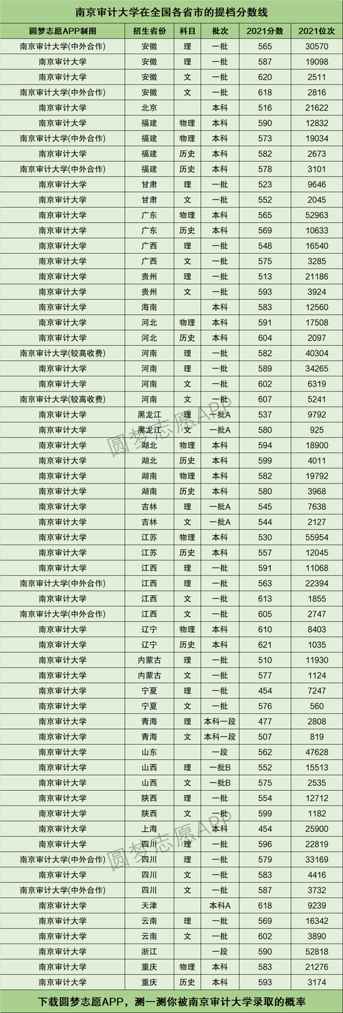 2024年南京審計(jì)大學(xué)排名-圖1
