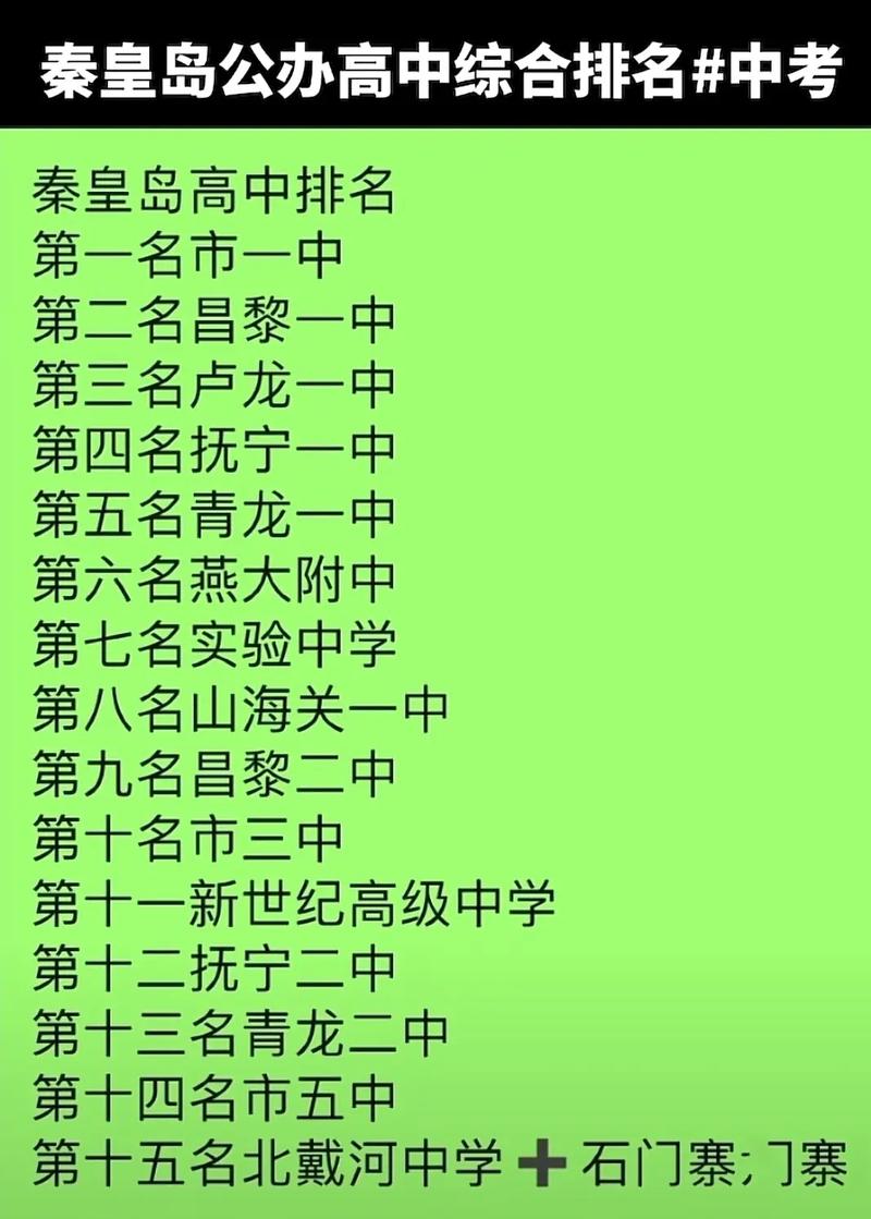 2024年秦皇島職高學(xué)校排名-圖1