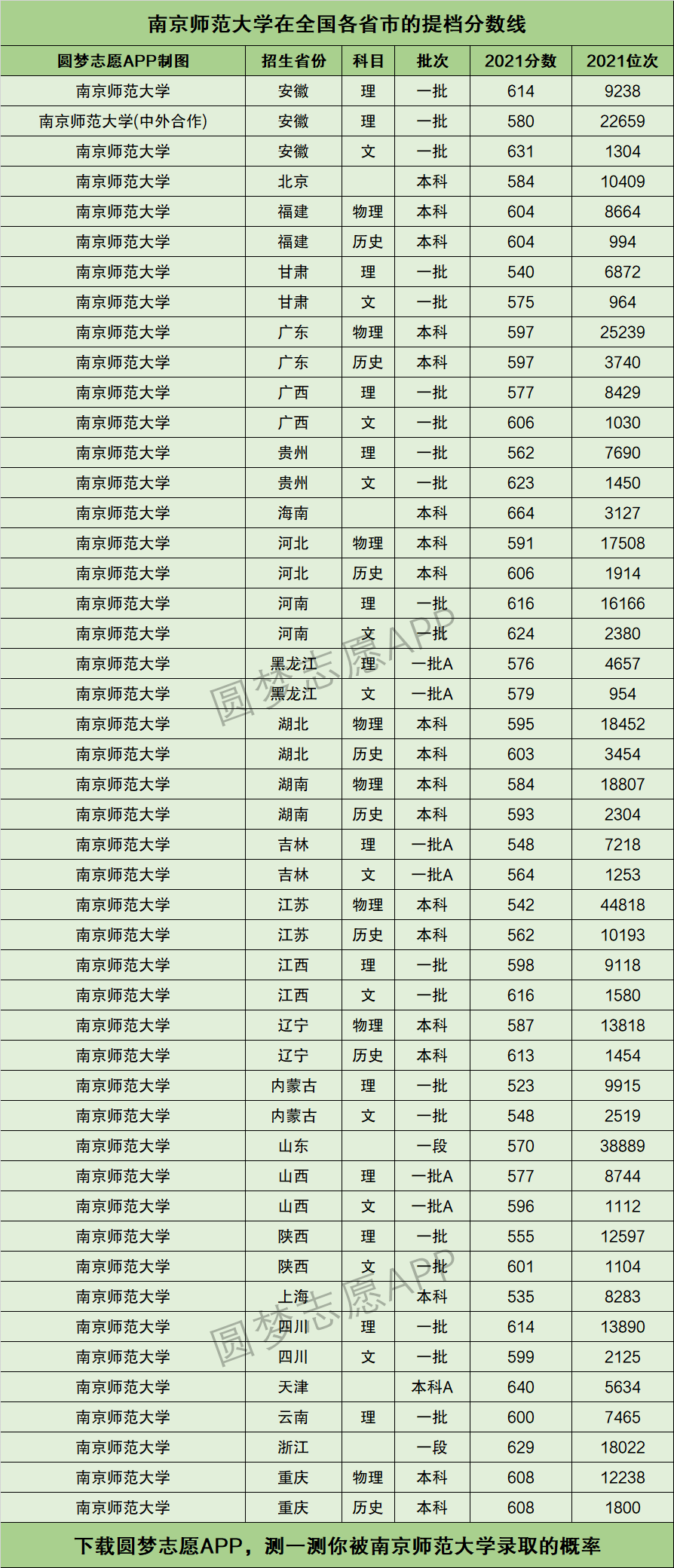 2024年南京師范大學(xué)排名-圖1