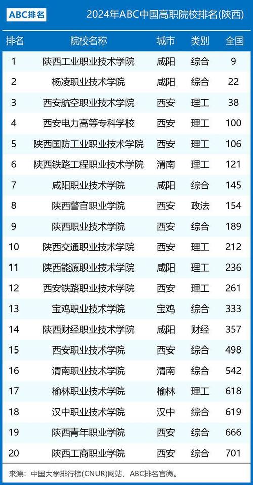 2024年陜西職業技術學校排名前十的學校-圖1