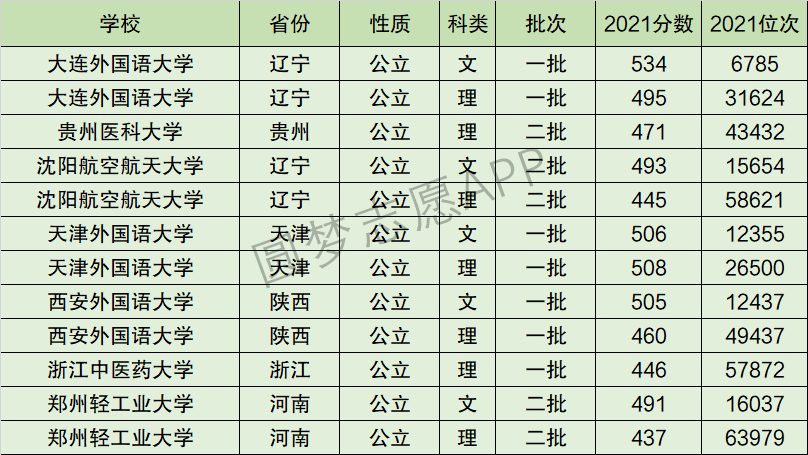 2024年西安外國語大學排名-圖1
