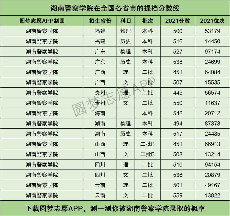 2024年湖南警察學(xué)院排名-圖1