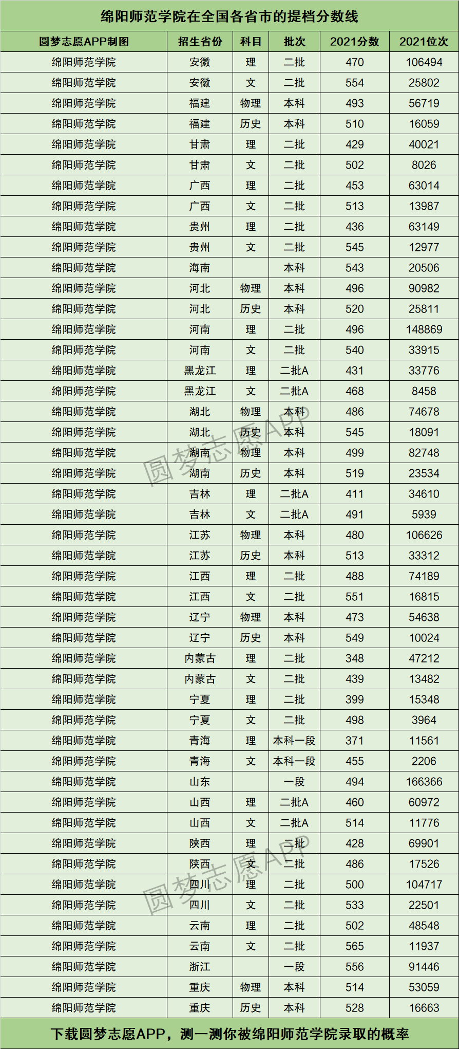 2024年綿陽師范學(xué)院全國排名-圖1