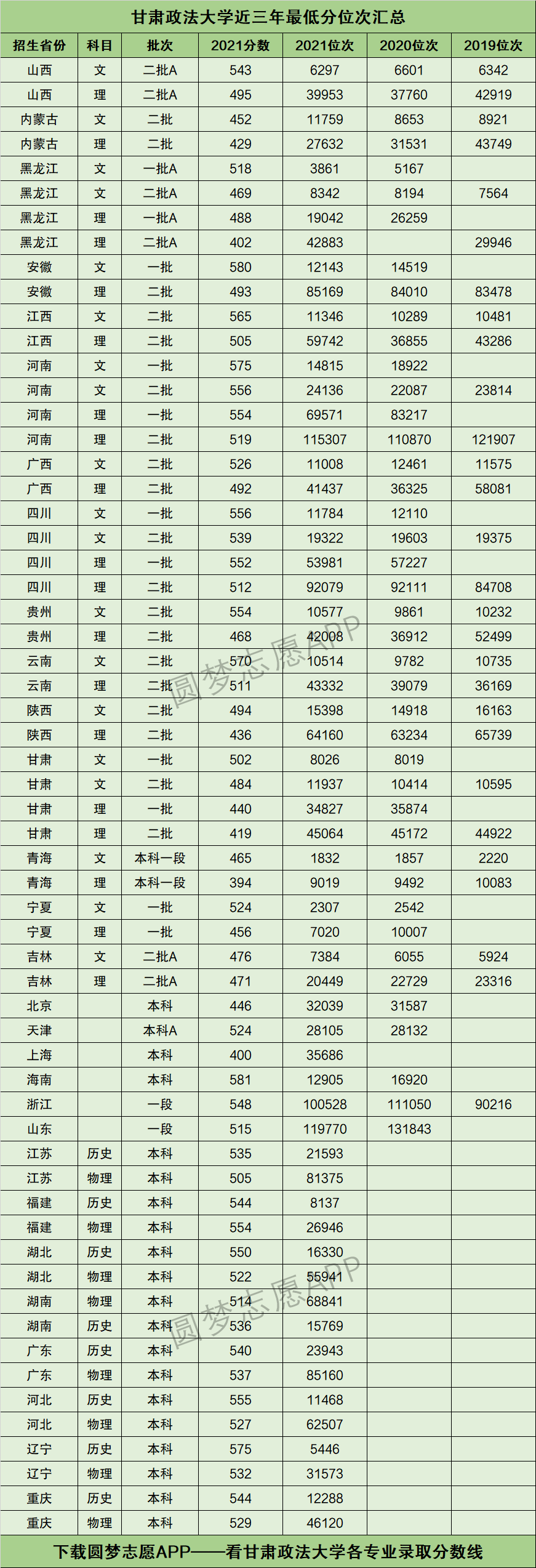 2024年甘肅政法大學(xué)錄取分?jǐn)?shù)線-圖1