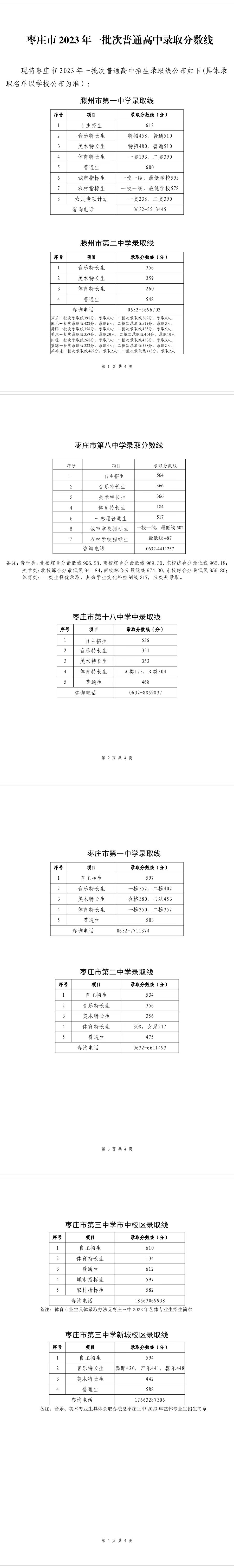 2024年棗莊經濟學校招生分數線-圖1