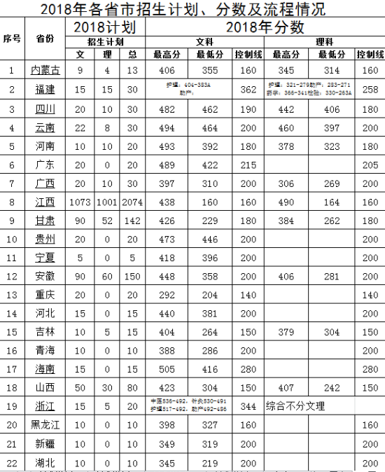 2024江西中醫藥高等專科學校錄取分數線多少-圖1