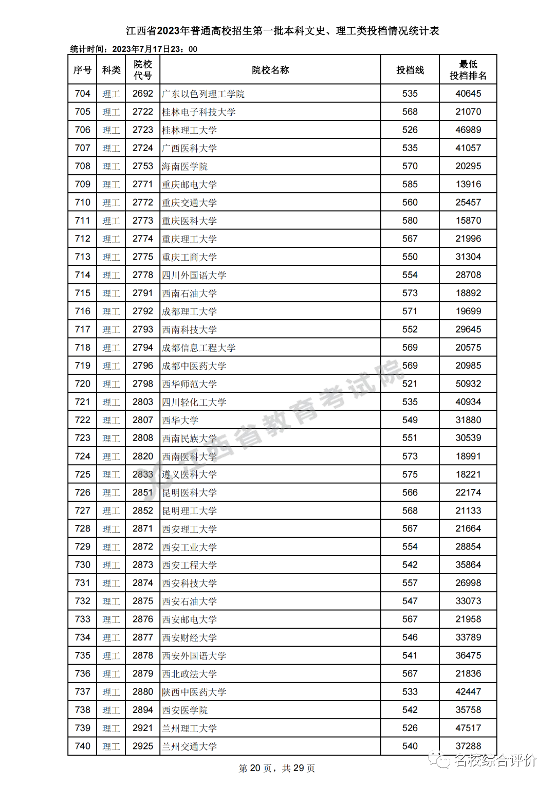 2024年高考分數(shù)線查詢-圖1