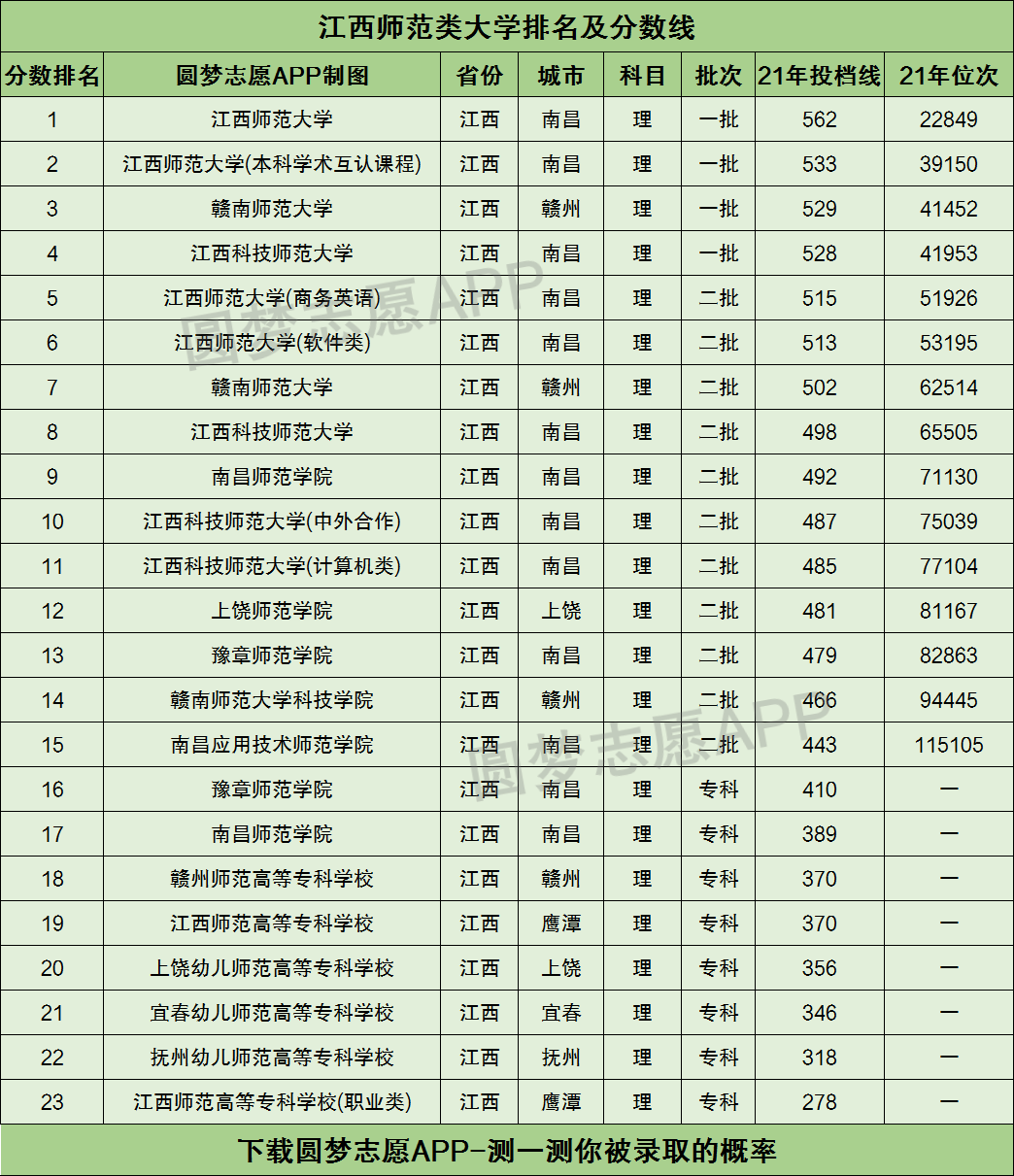 2024年江西師范大學排名-圖1