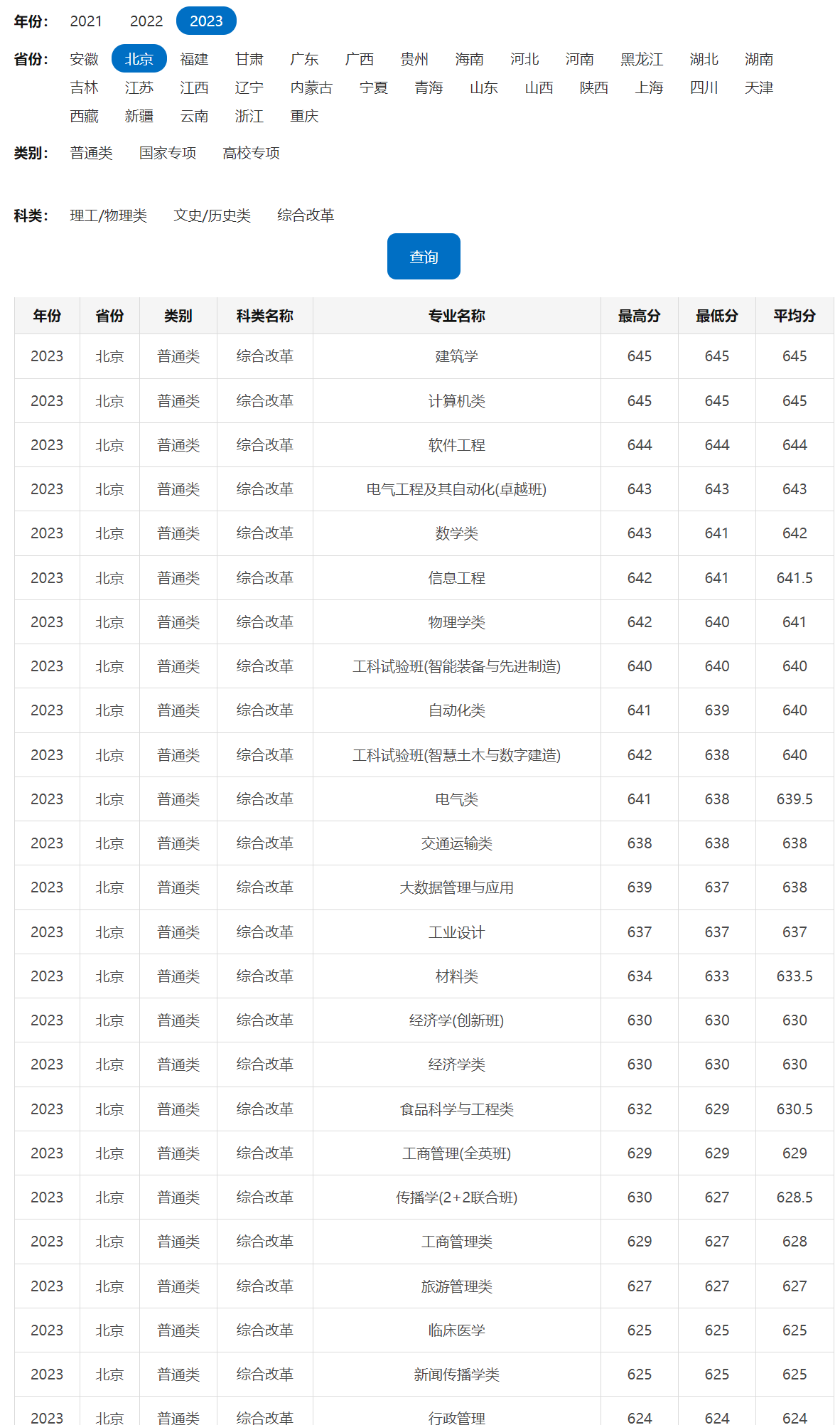 2024年華南理工大學錄取分數線-圖1