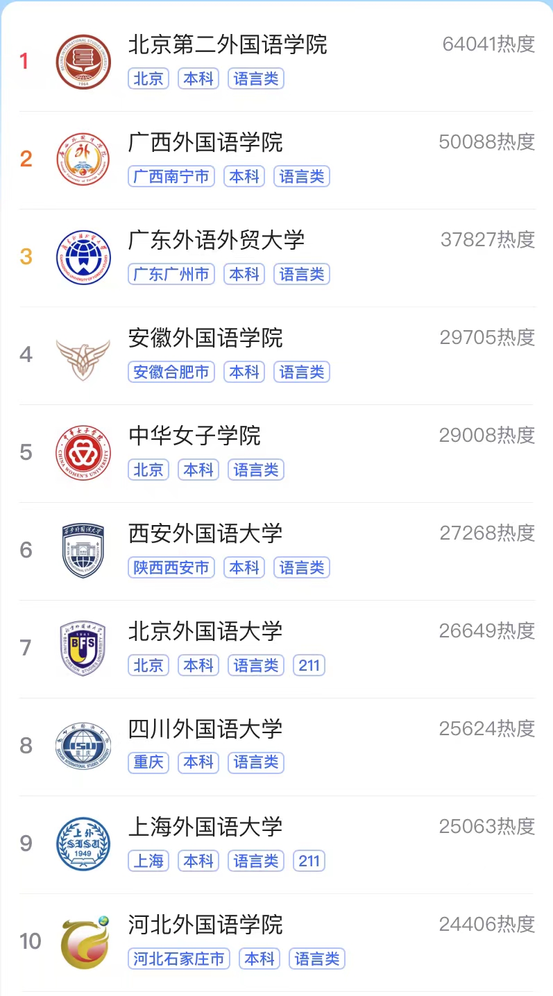 2024年北京第二外國語學(xué)院排名-圖1