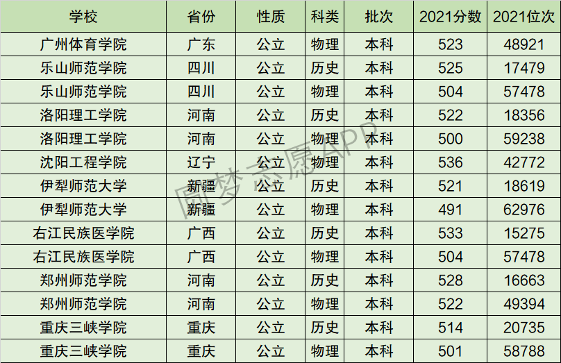 2024年重慶三峽學院全國排名-圖1