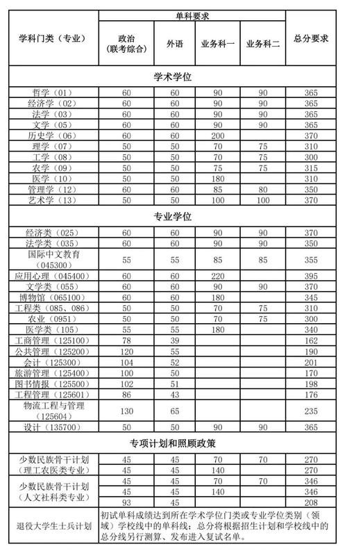 2024年南開大學錄取分數線-圖1