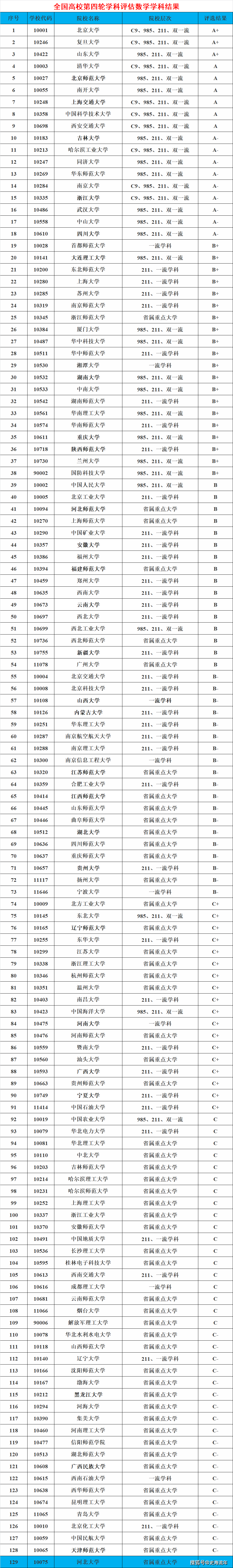 2024年數學學科評估排名-圖1
