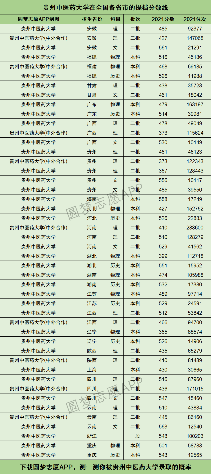 2024年貴州中醫(yī)藥大學(xué)排名-圖1