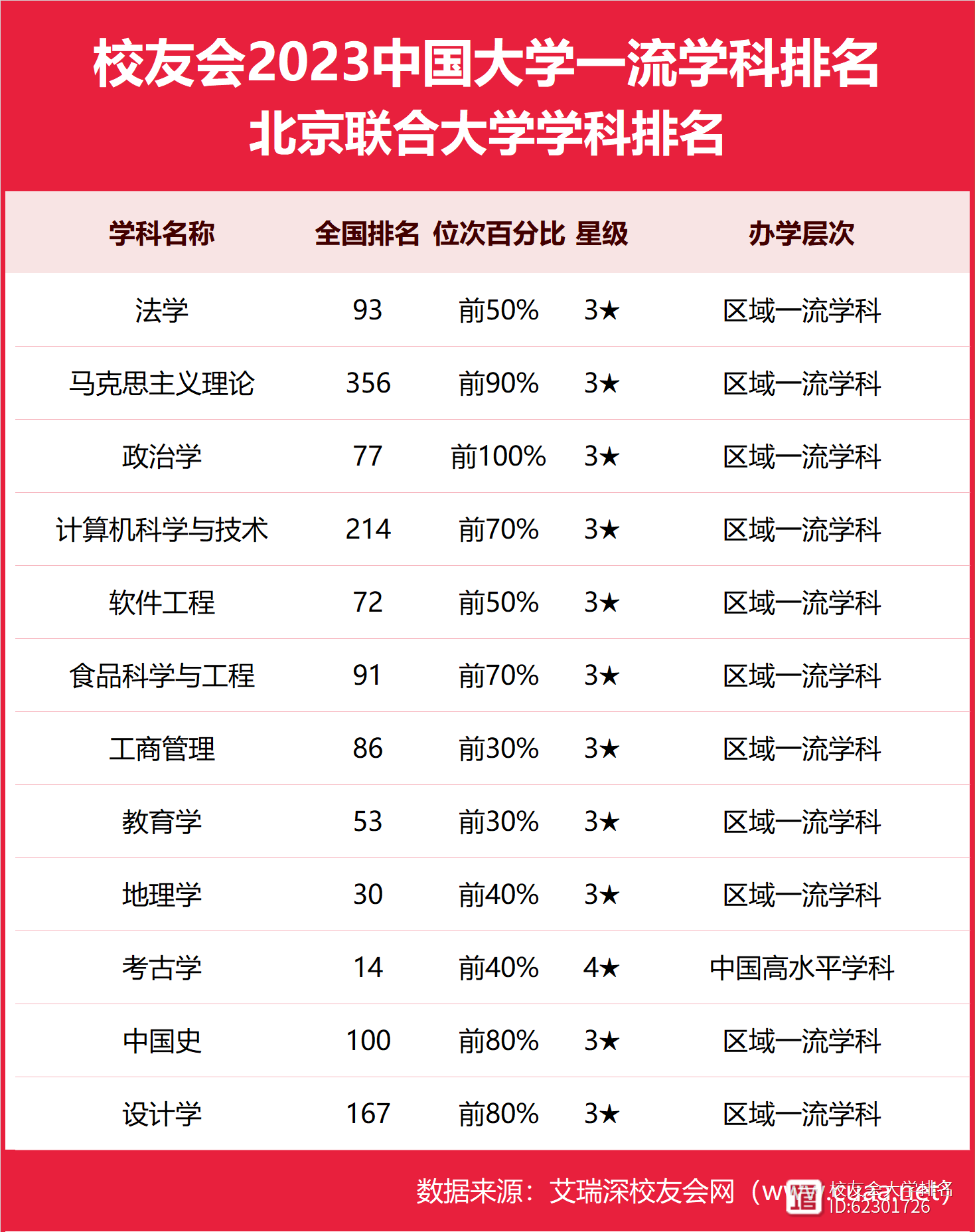 2024年北京聯合大學全國排名-圖1