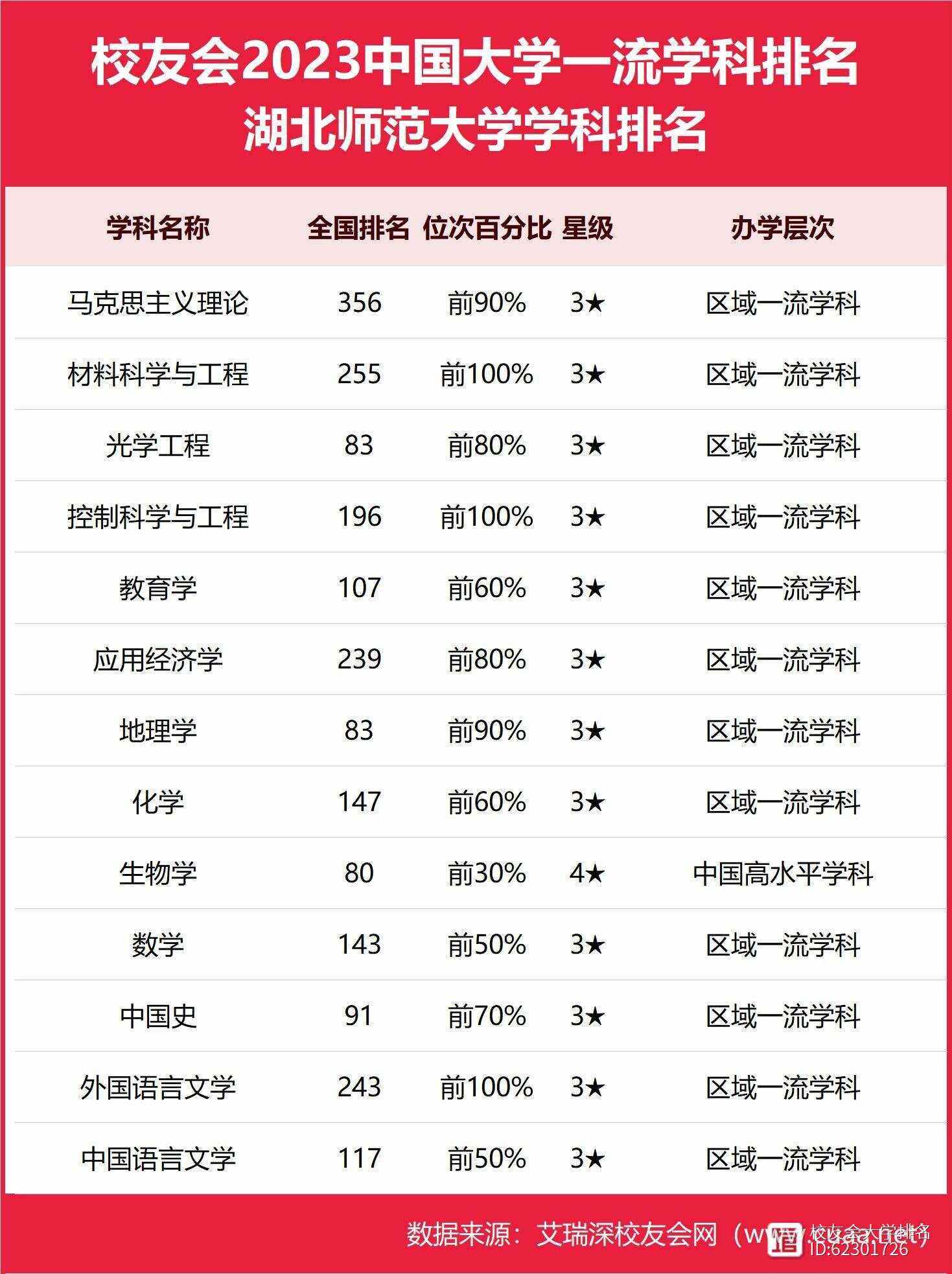 2024年湖北師范大學院校排名-圖1