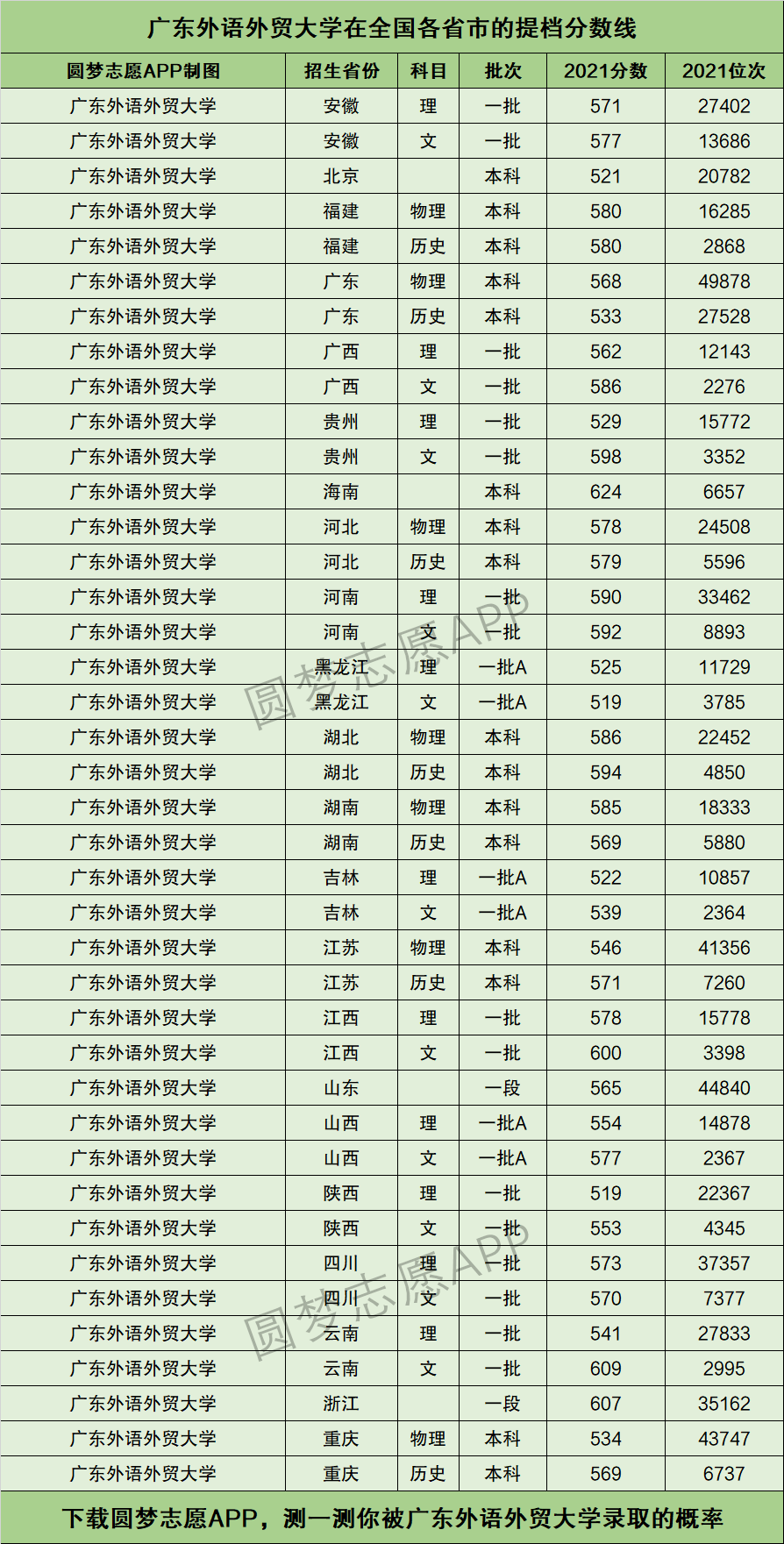 2024年廣東外語外貿大學排名-圖1