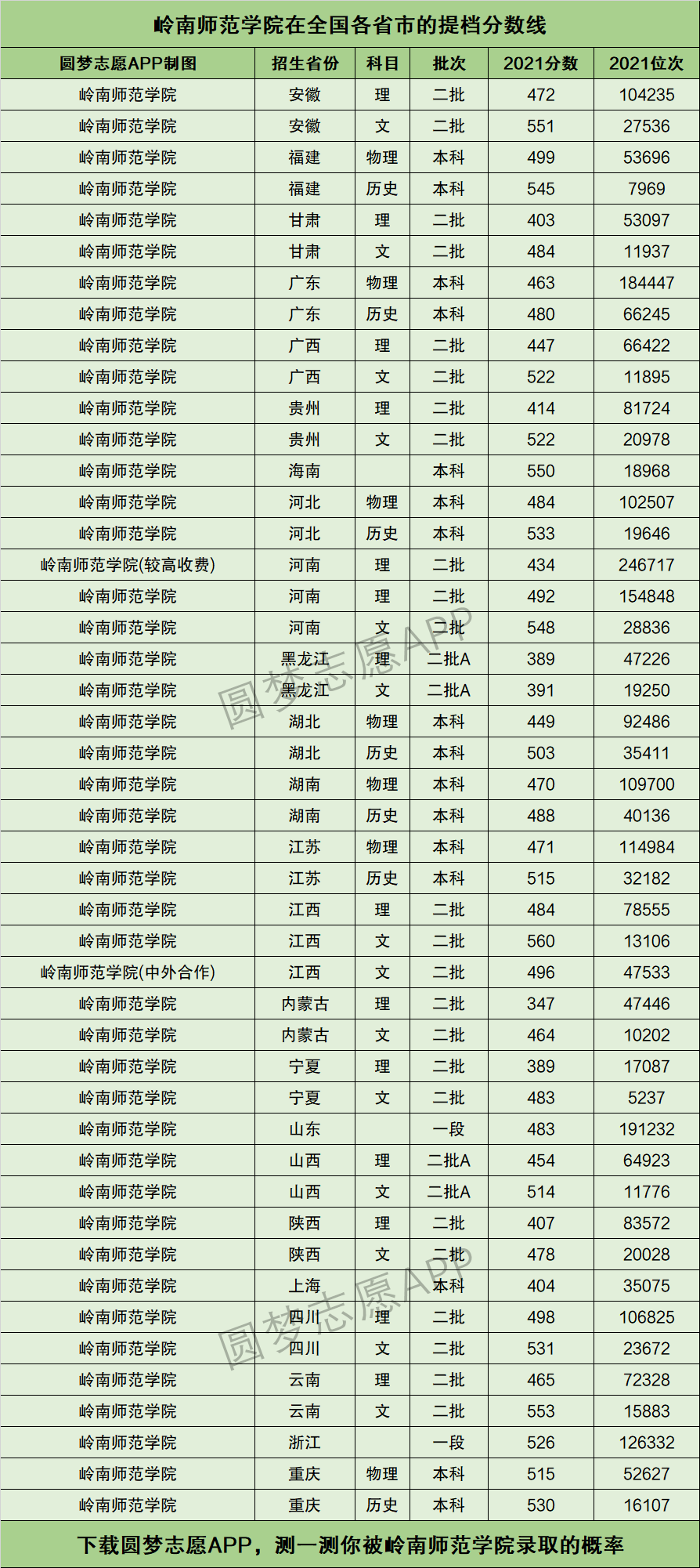2024年嶺南師范學(xué)院排名-圖1
