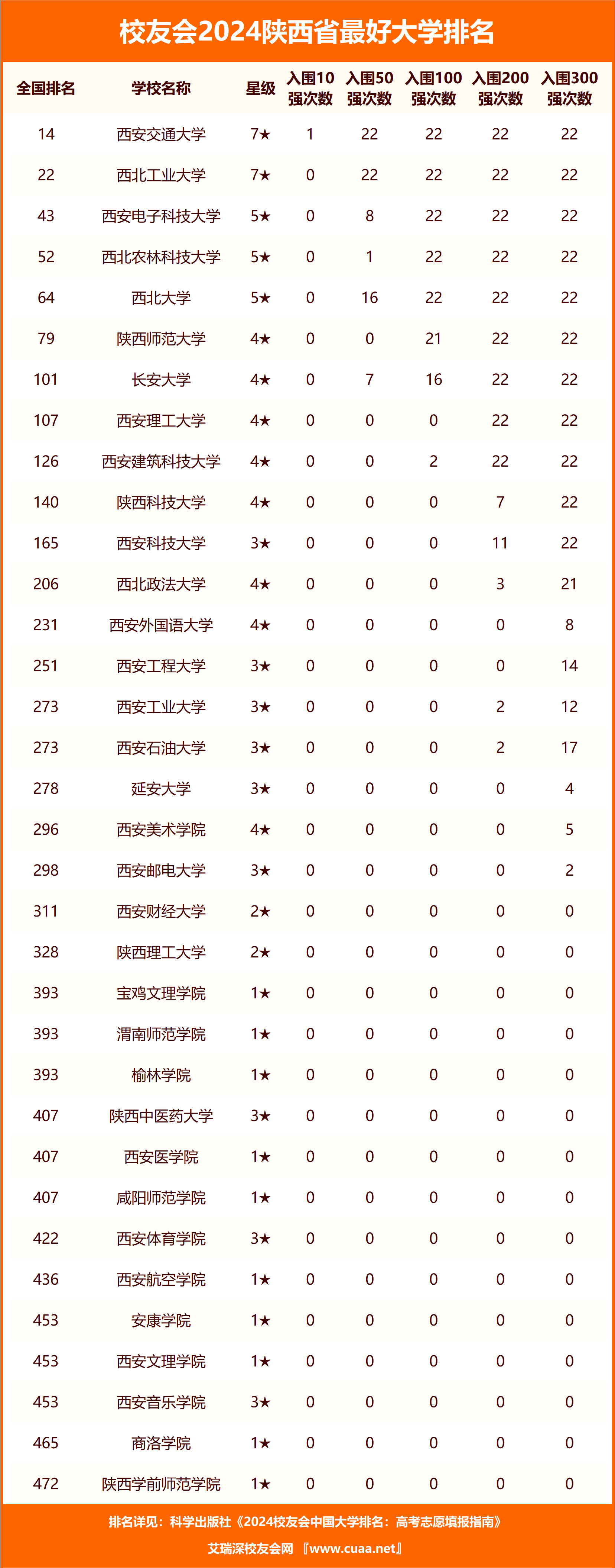 2024年西安職業技術學校排名前十的學校-圖1