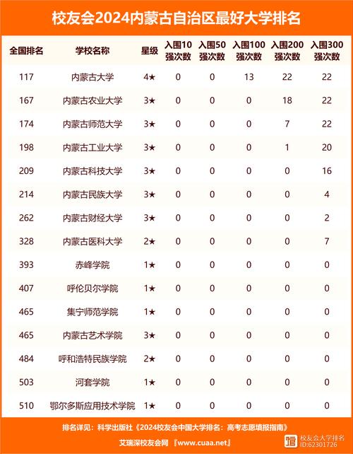2024年內蒙古農業大學排名-圖1
