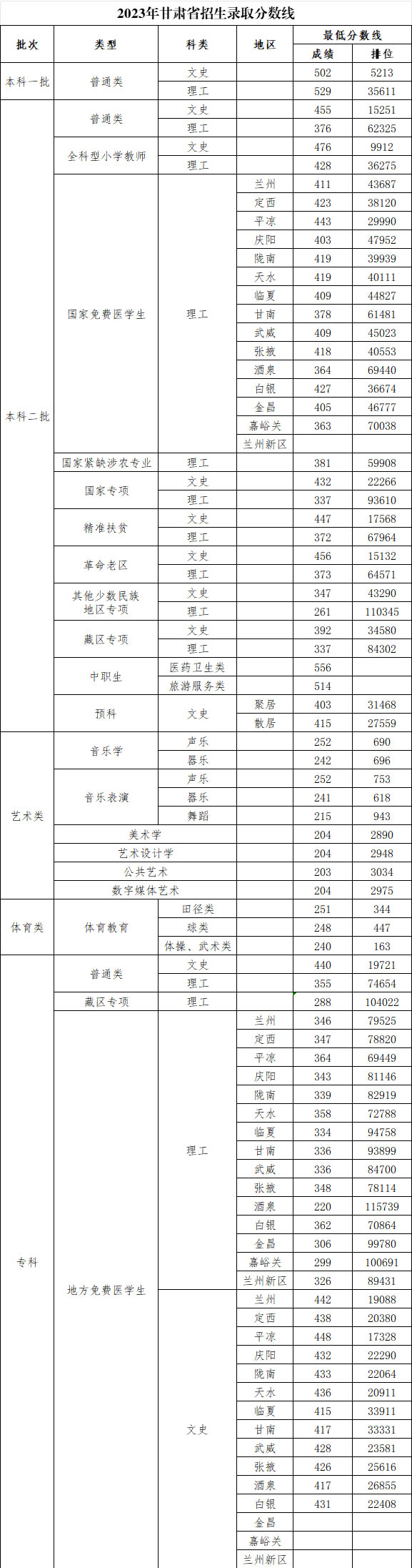 2024年河西學院錄取分數線-圖1
