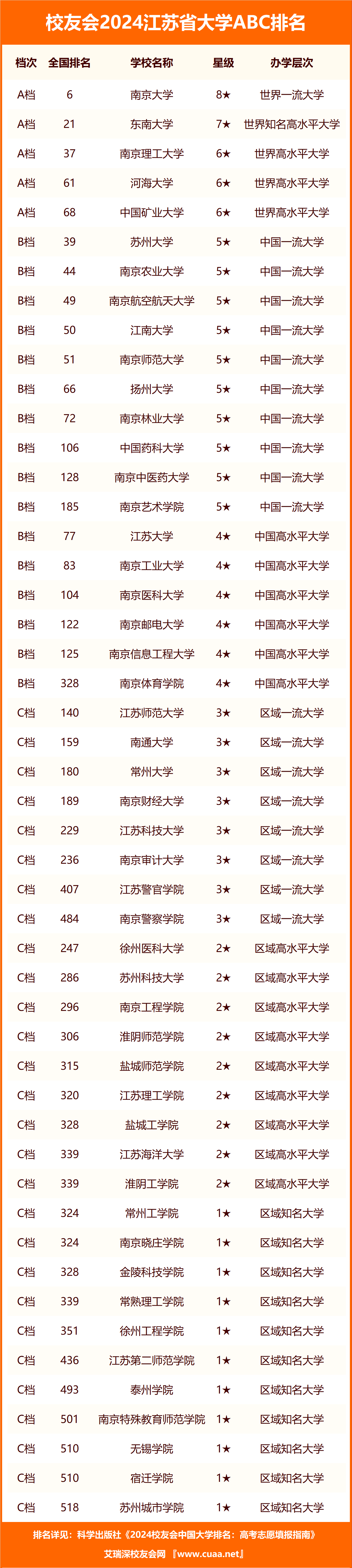 江蘇科技大學排名2024最新排名-圖1