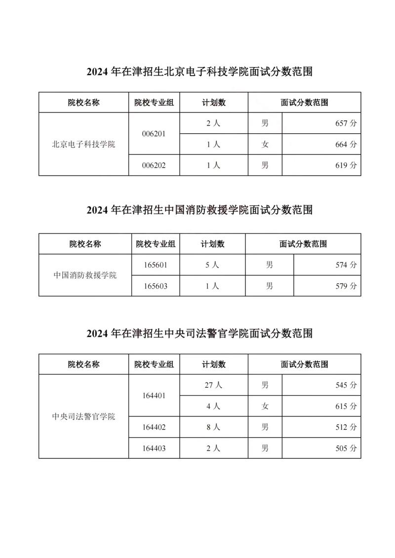 2024年中央警官司法學(xué)院錄取分?jǐn)?shù)線-圖1