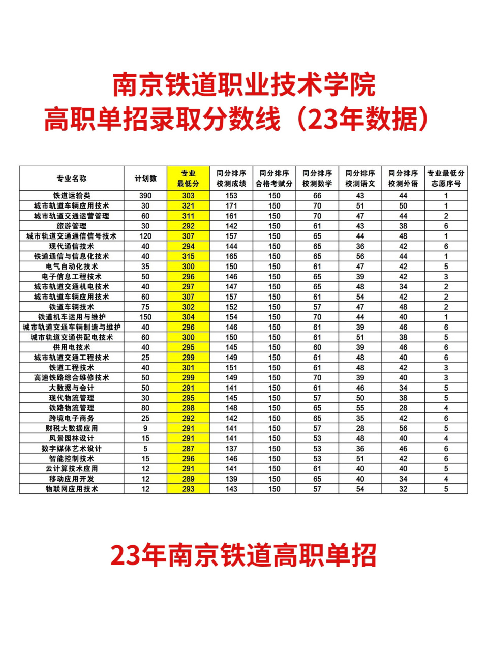 2024年南京?？茖W校排名及分數線-圖1