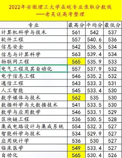 2024年安徽理工大學錄取分數線-圖1