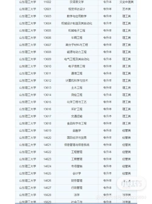2024年山東理工大學的王牌專業排名-圖1