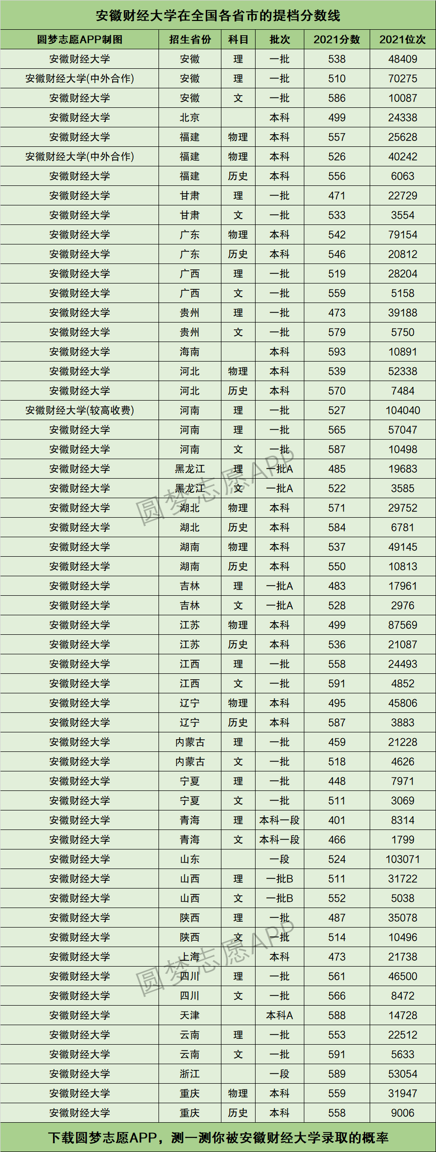 2024年安徽財經大學排名-圖1