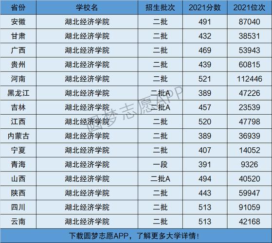 2024年湖北經濟學院排名-圖1