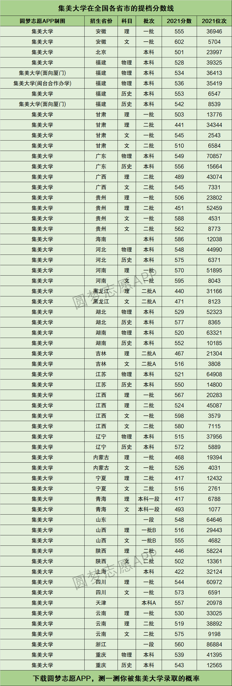 2024年集美大學(xué)全國(guó)排名-圖1