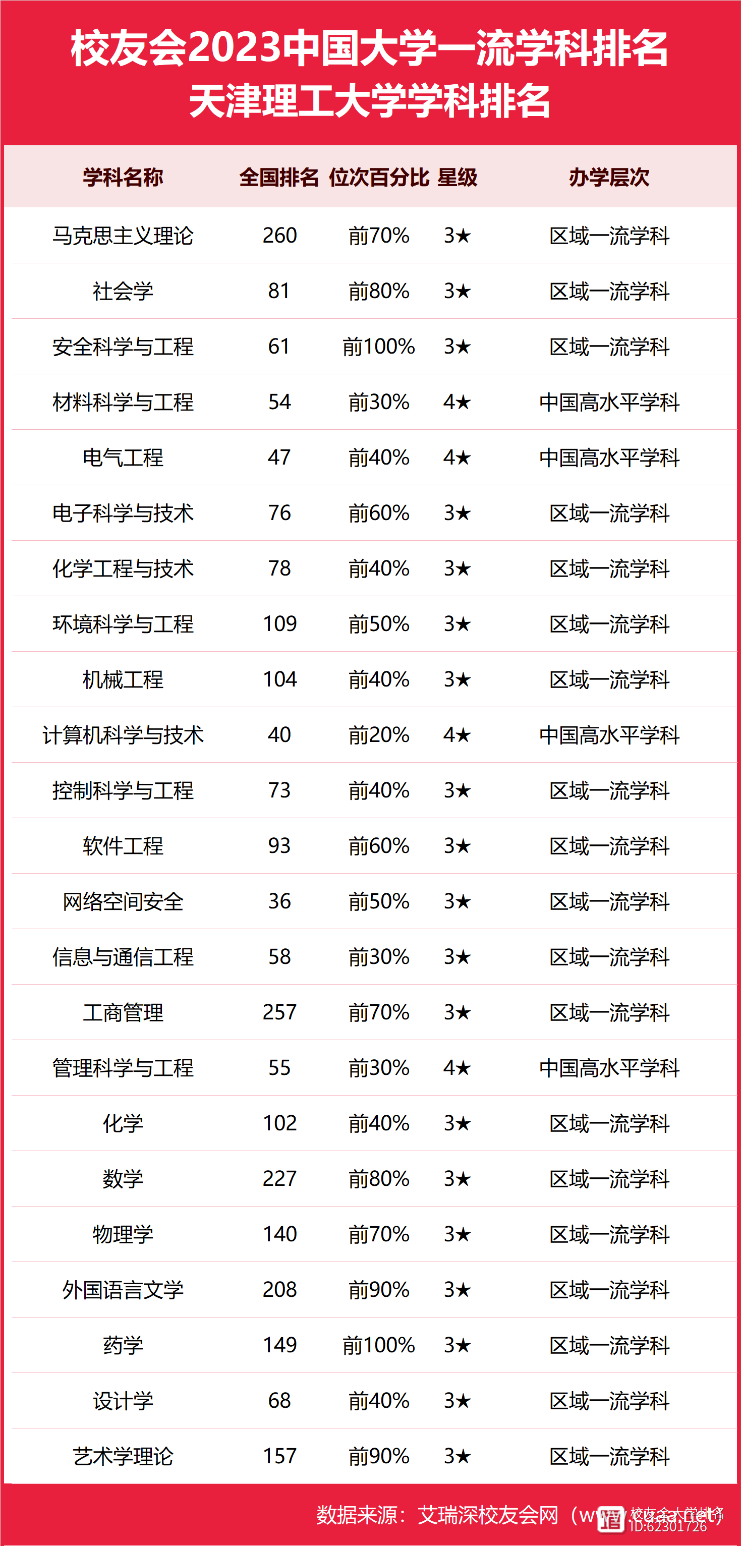 2024年天津理工大學全國排名-圖1