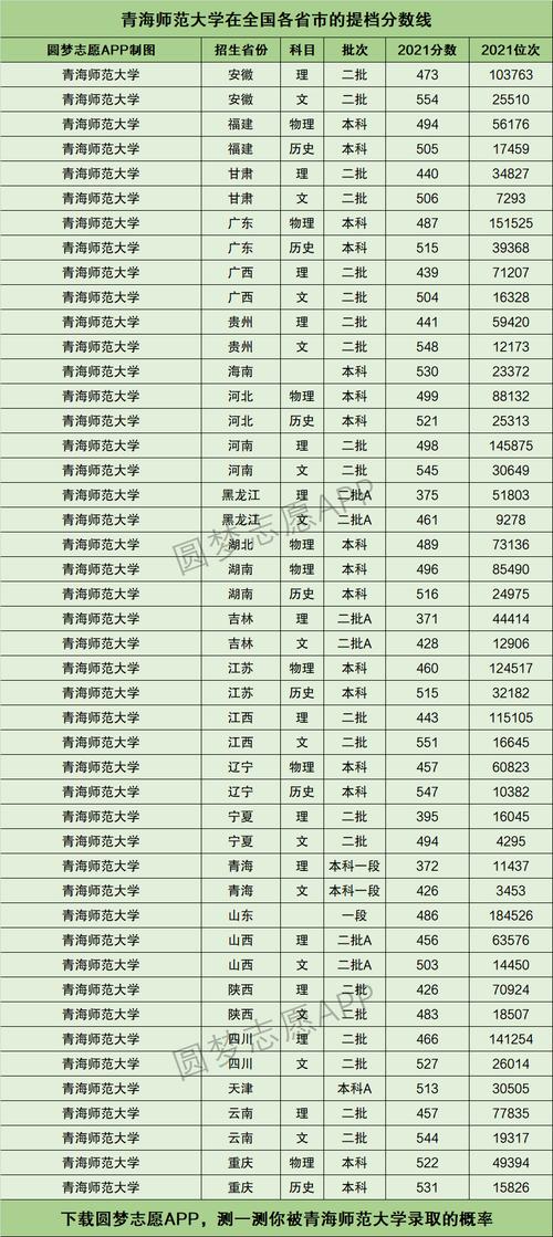 2024年青海師范大學(xué)排名-圖1