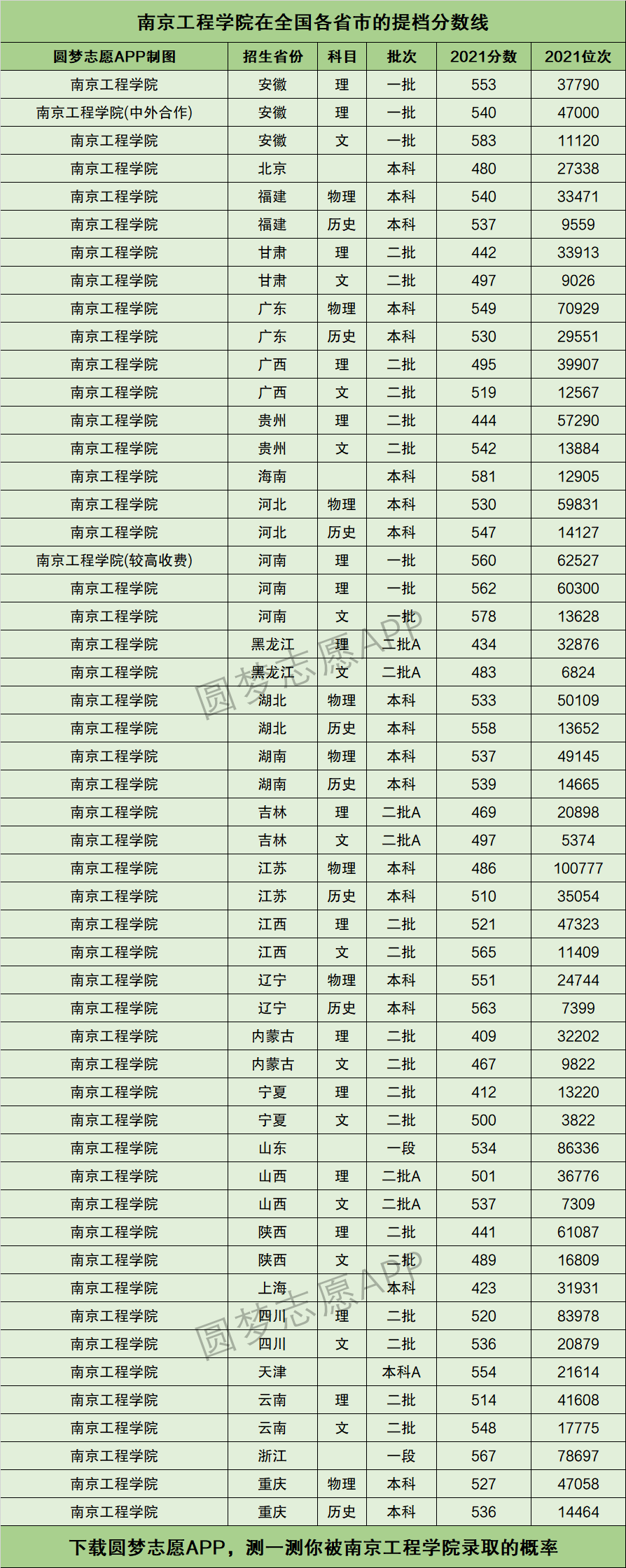 2024年南京工程學(xué)院排名-圖1