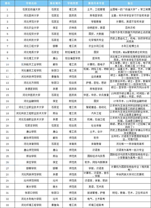 2024年秦皇島中專(zhuān)學(xué)校排名-圖1