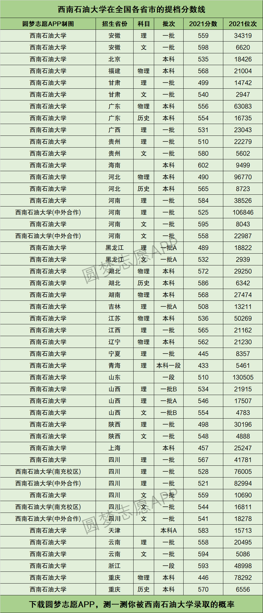 2024年西南石油大學全國排名-圖1
